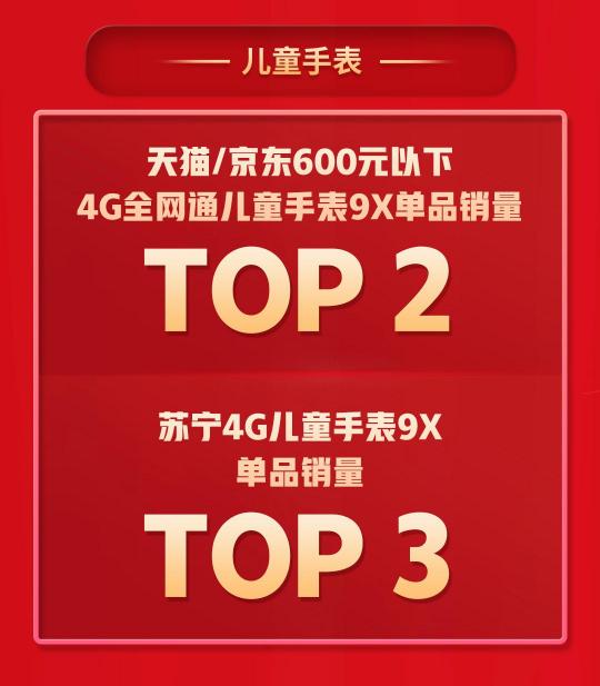 拿下5個TOP1，多個品類持續(xù)霸榜，360智慧生活做對了什么？