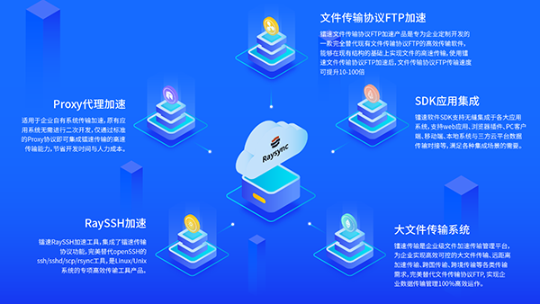 “速·智”聯(lián)合，鐳速傳輸即將亮相第四屆全球智能工業(yè)博覽會