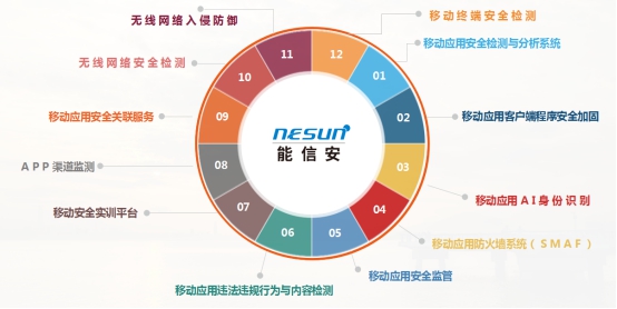2020高交會中國科技開發(fā)院展團：能信安精彩亮相，展示“移動互聯(lián)安全”新技術(shù)