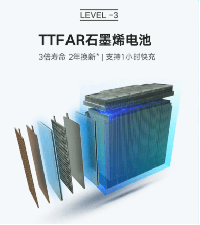 克服低溫環(huán)境下續(xù)航差的電動車品牌是哪個？它有發(fā)言權(quán)