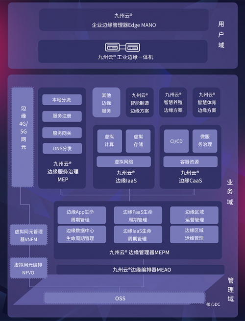 再獲認(rèn)可！九州云上榜“2020邊緣計算力量TOP20”