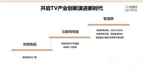 雙11大亂斗創(chuàng)造新記錄，榮耀智慧屏為什么能脫穎而出？