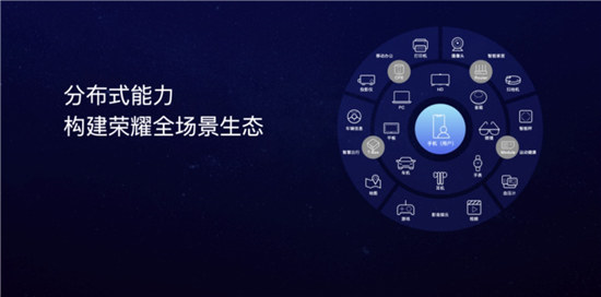 雙11大亂斗創(chuàng)造新記錄，榮耀智慧屏為什么能脫穎而出？