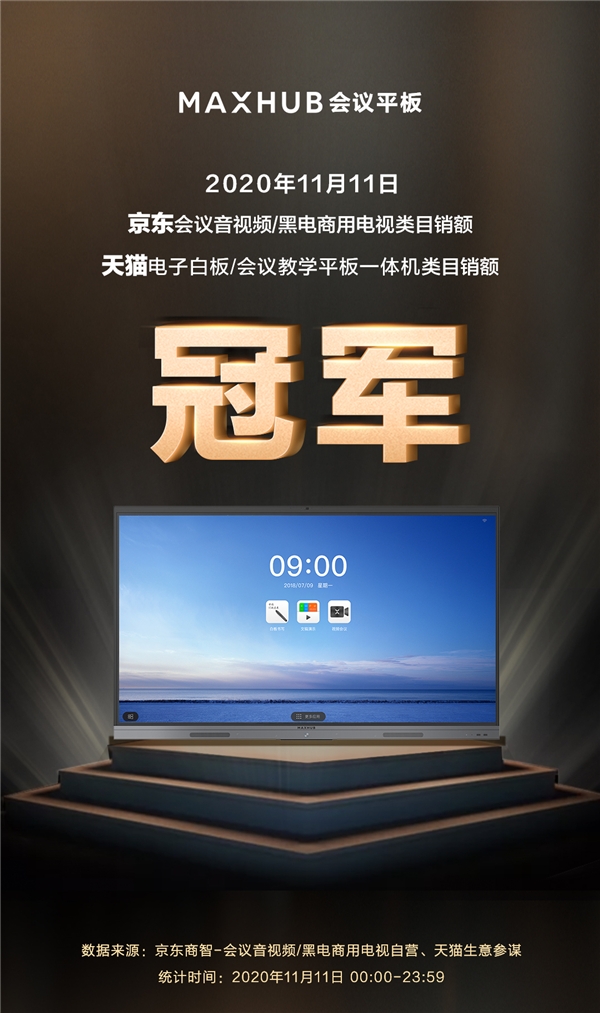MAXHUB斬獲雙11天貓京東雙平臺(tái)排名雙第一，行業(yè)標(biāo)桿再獲市場(chǎng)認(rèn)可！