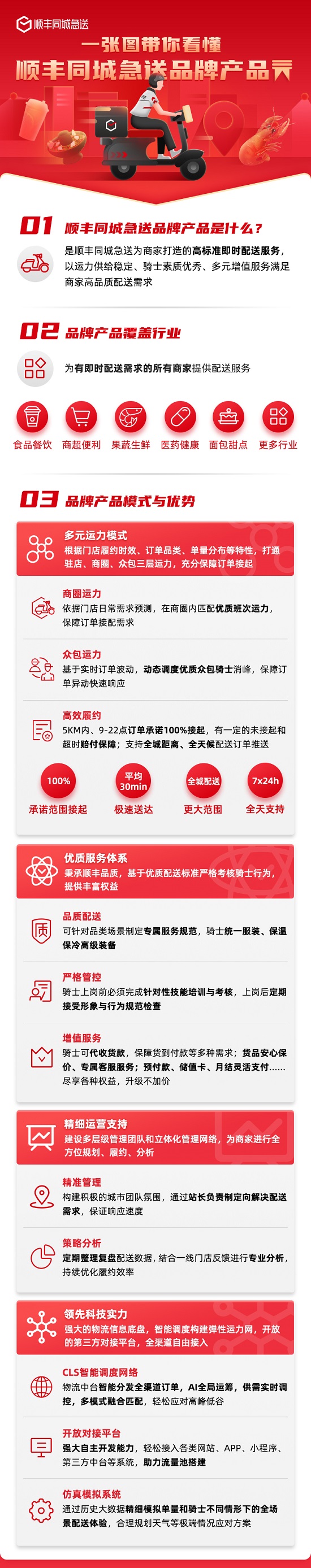 順豐同城急送品牌產(chǎn)品高效解決配送痛點 提升商戶運(yùn)營品質(zhì)