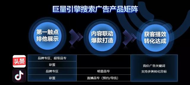 巨量引擎打造搜索營銷產(chǎn)品矩陣，激發(fā)內(nèi)容生態(tài)營銷增長新潛力