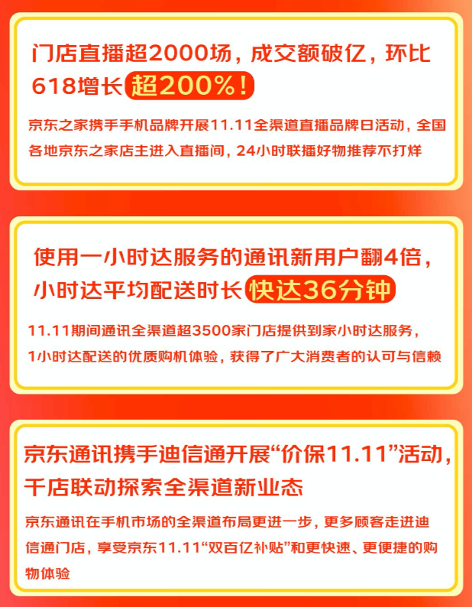 無處不在，無所不聯(lián) 京東之家雙十一新增百萬會員