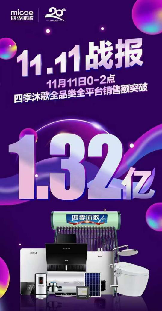 雙11落幕！四季沐歌銷額突破2.18億，王牌產(chǎn)品再創(chuàng)新高