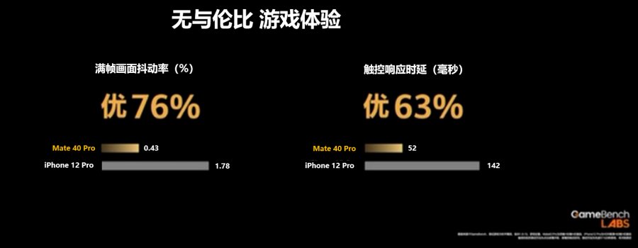EMUI11為玩家助力，強勁性能讓游戲體驗更上一層樓