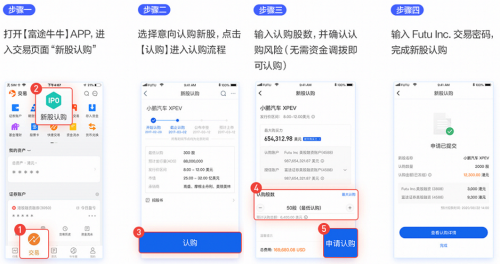 完美日記母公司逸仙電商沖刺紐交所，來(lái)富途0費(fèi)用參與打新