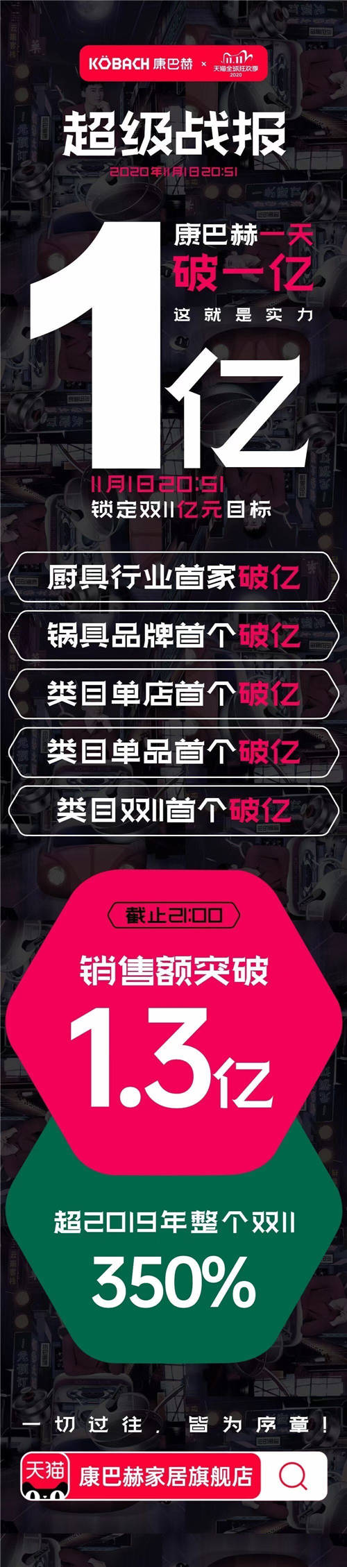 德國康巴赫雙11火爆天貓，映射消費(fèi)者對(duì)品質(zhì)和健康的追求