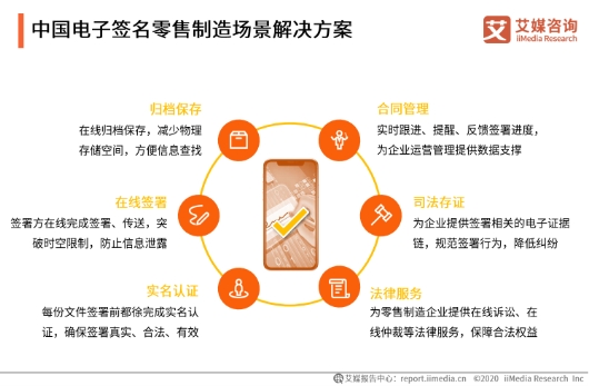電子簽名紅利期到來(lái)，上上簽等頭部平臺(tái)加速增長(zhǎng)