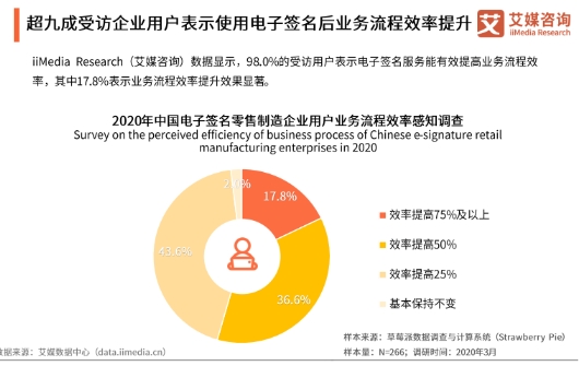 電子簽名紅利期到來(lái)，上上簽等頭部平臺(tái)加速增長(zhǎng)