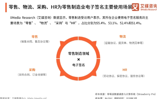 電子簽名紅利期到來(lái)，上上簽等頭部平臺(tái)加速增長(zhǎng)