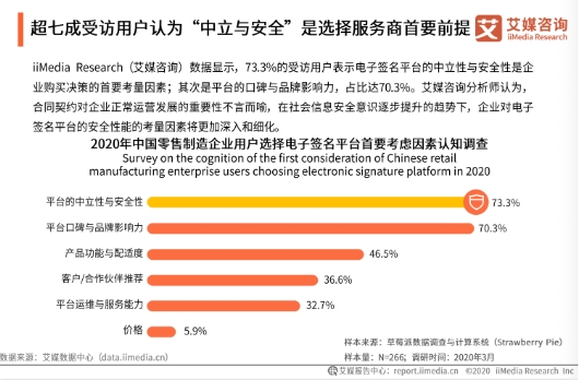 電子簽名紅利期到來(lái)，上上簽等頭部平臺(tái)加速增長(zhǎng)