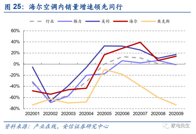 年末港交所上市？安信證券：海爾智家A+H市值可達(dá)近4000億元
