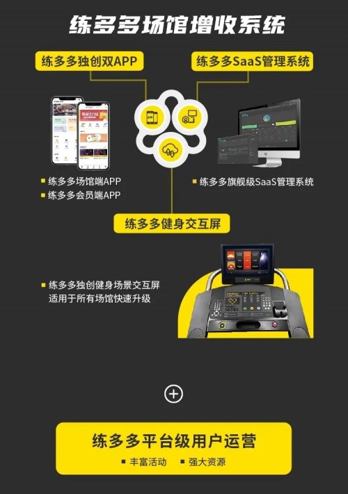 練多多場館增收系統(tǒng)賦能小健身房的立足擴張