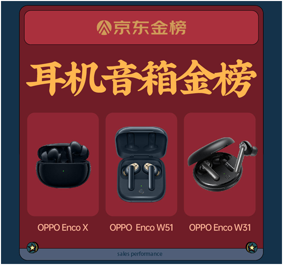 央視財經(jīng)頻道報道 OPPO Enco X雙十一熱銷遠(yuǎn)超預(yù)期