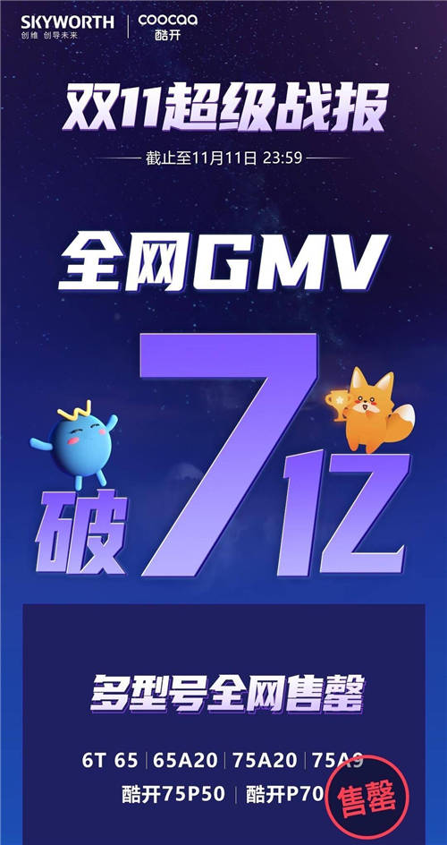 銷量口碑雙豐收，酷開電視雙11收獲用戶一致好評(píng)
