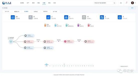 華云安：扎根關基保護，再攬廣電標準