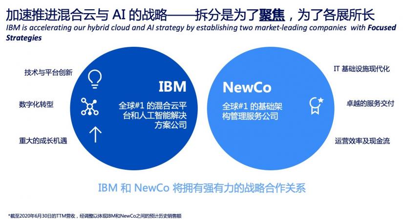 IBM世紀(jì)大拆分的背后：如何抓住萬億美元的混合云機(jī)遇？