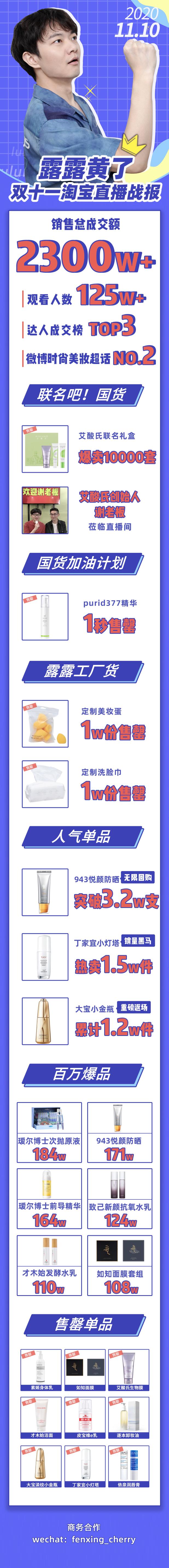 雙11直播破2300w銷(xiāo)售額，露露黃了憑什么？