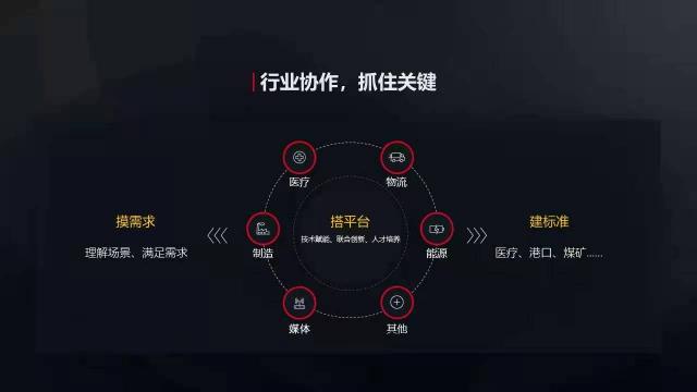 華為胡厚崑：推動(dòng)5G+工業(yè)互聯(lián)網(wǎng)發(fā)展，要重視持續(xù)創(chuàng)新、安全保障和行業(yè)融合