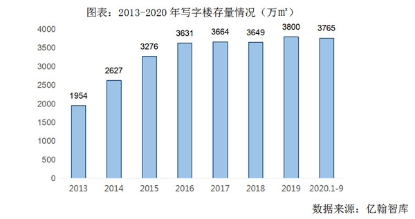 逆風翻盤，世茂如何在2020穩(wěn)步上揚？
