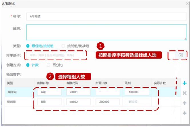 獨(dú)家案例：某A股上市城商行 巧妙切入、快速落地精準(zhǔn)營(yíng)銷(xiāo)