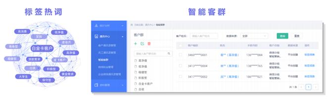 獨(dú)家案例：某A股上市城商行 巧妙切入、快速落地精準(zhǔn)營(yíng)銷(xiāo)