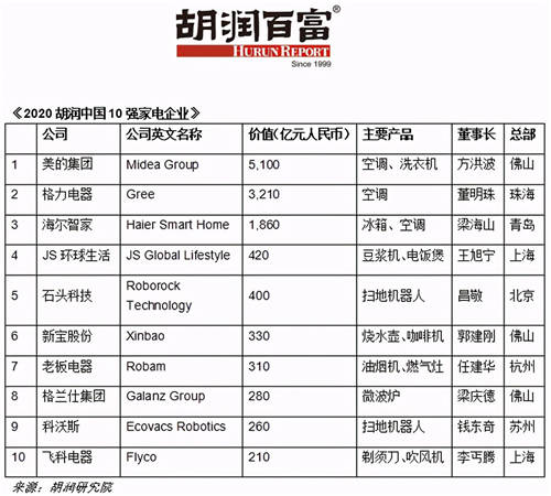重構(gòu)想象，科技圈“闖入者”到底有多颯