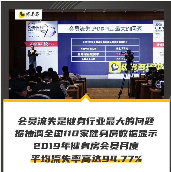 練多多健身行業(yè)觀察：新老會員都不來，是健身場館最大的痛