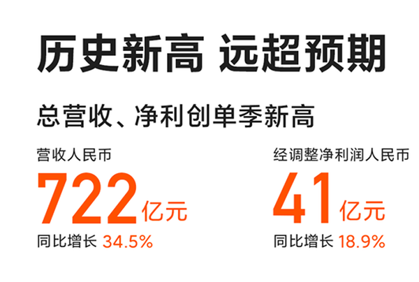 成績亮眼！小米10系列銷量突破800萬臺，京東首銷成交額1分鐘破億