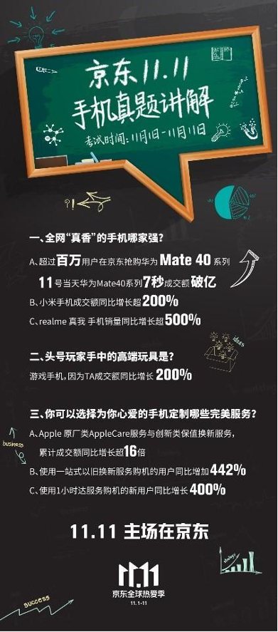 成績亮眼！小米10系列銷量突破800萬臺，京東首銷成交額1分鐘破億