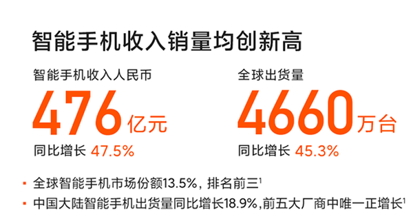 成績亮眼！小米10系列銷量突破800萬臺，京東首銷成交額1分鐘破億