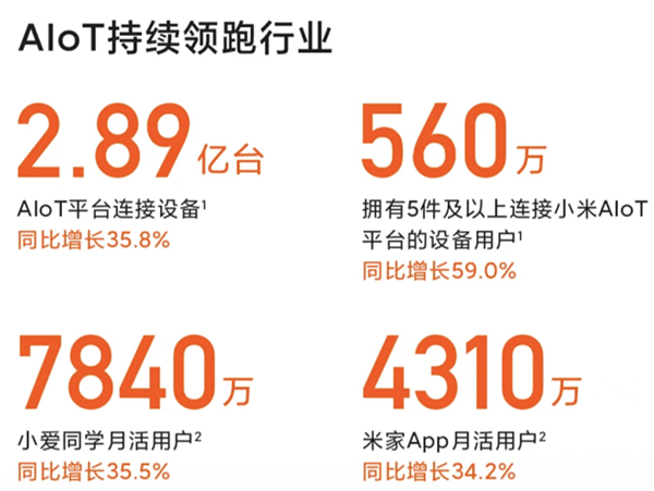 成績亮眼！小米10系列銷量突破800萬臺，京東首銷成交額1分鐘破億