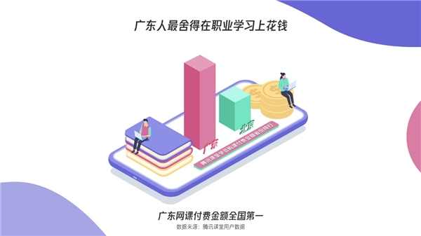 騰訊課堂發(fā)布廣東學(xué)習(xí)大數(shù)據(jù)：雙十一別人“買買買”，廣東人“學(xué)學(xué)學(xué)”