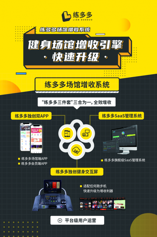 練多多場(chǎng)館增收系統(tǒng)，幫助健身俱樂部建立社交圈