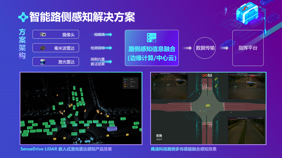 商湯發(fā)布L4級(jí)接駁小巴和智能路側(cè)感知解決方案，加速V2X產(chǎn)業(yè)創(chuàng)新