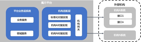 信也科技魔方平臺：科技賦能金融機構，構建開放共贏新生態(tài)