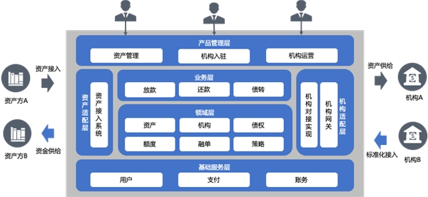 信也科技魔方平臺：科技賦能金融機構，構建開放共贏新生態(tài)