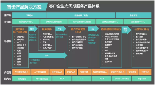 2020北京國際創(chuàng)投峰會(huì) 智齒科技榮膺德勤中國“朝陽高科技高成長20強(qiáng)”