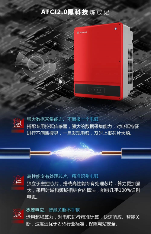 十四五“分布式光伏”可期，固德威以領(lǐng)先技術(shù)為智慧能源賦能