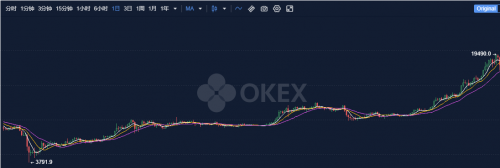 OKEx已開放提幣，淺談此次OKEx風波對中心化交易所未來的思考