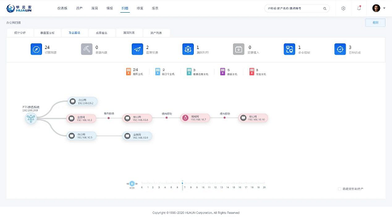 華云安亮相蓉城，“世界信息安全大會”讓世界聚焦新基建