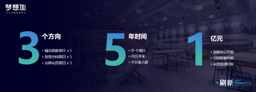 上市、升級等消息的背后，聯合辦公下一個五年該怎么走?