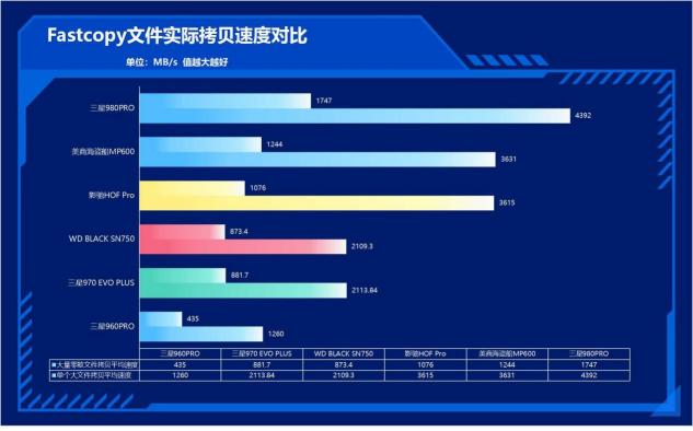 速度提升100%！三星980PRO告訴你PCIe 4.0到底有多快