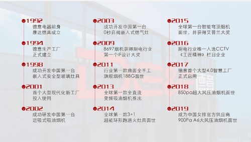 投資不止看政策，德意強(qiáng)大產(chǎn)品力值得加盟