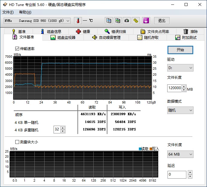 滿(mǎn)血PCIe 4.0：三星980PRO固態(tài)硬盤(pán)評(píng)測(cè)