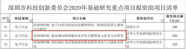 清華大學(xué)攜手易誠高科 入選深圳市科技研發(fā)新增資助名單